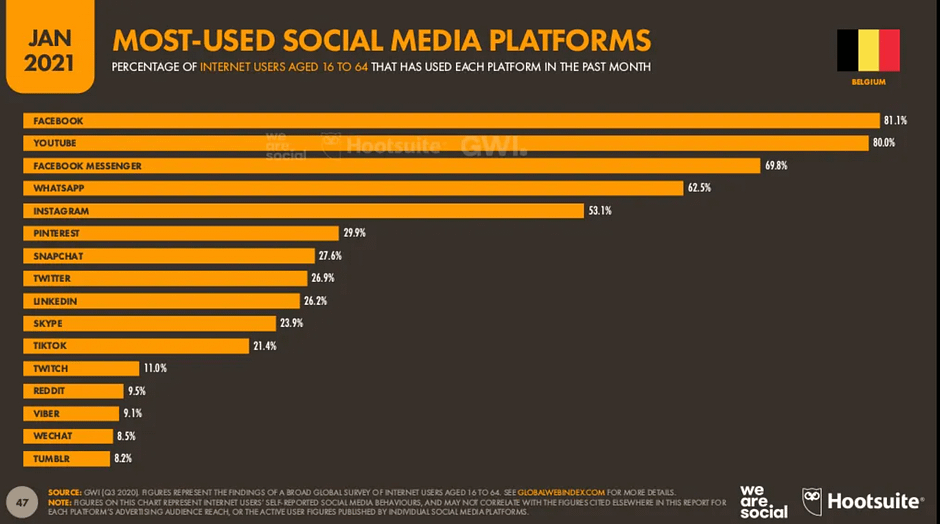 popularité médias sociaux