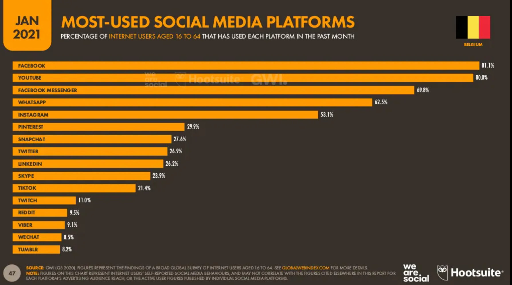 popularité médias sociaux